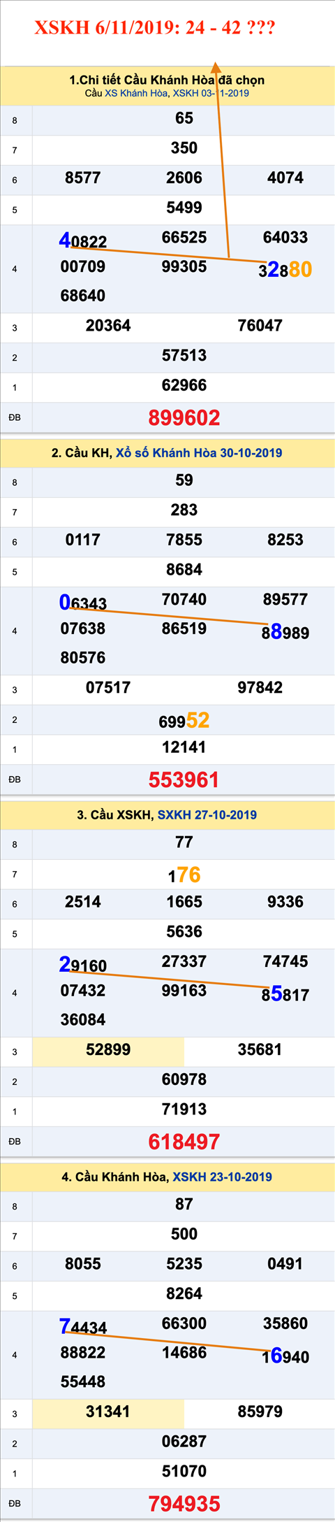 Tham khao an so XSKH 6-11-2019 Tham khao an so XSKH 6-11-2019